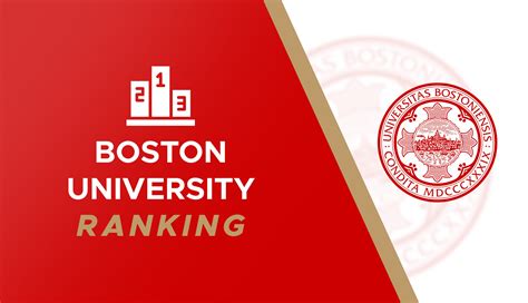 boston university ranking